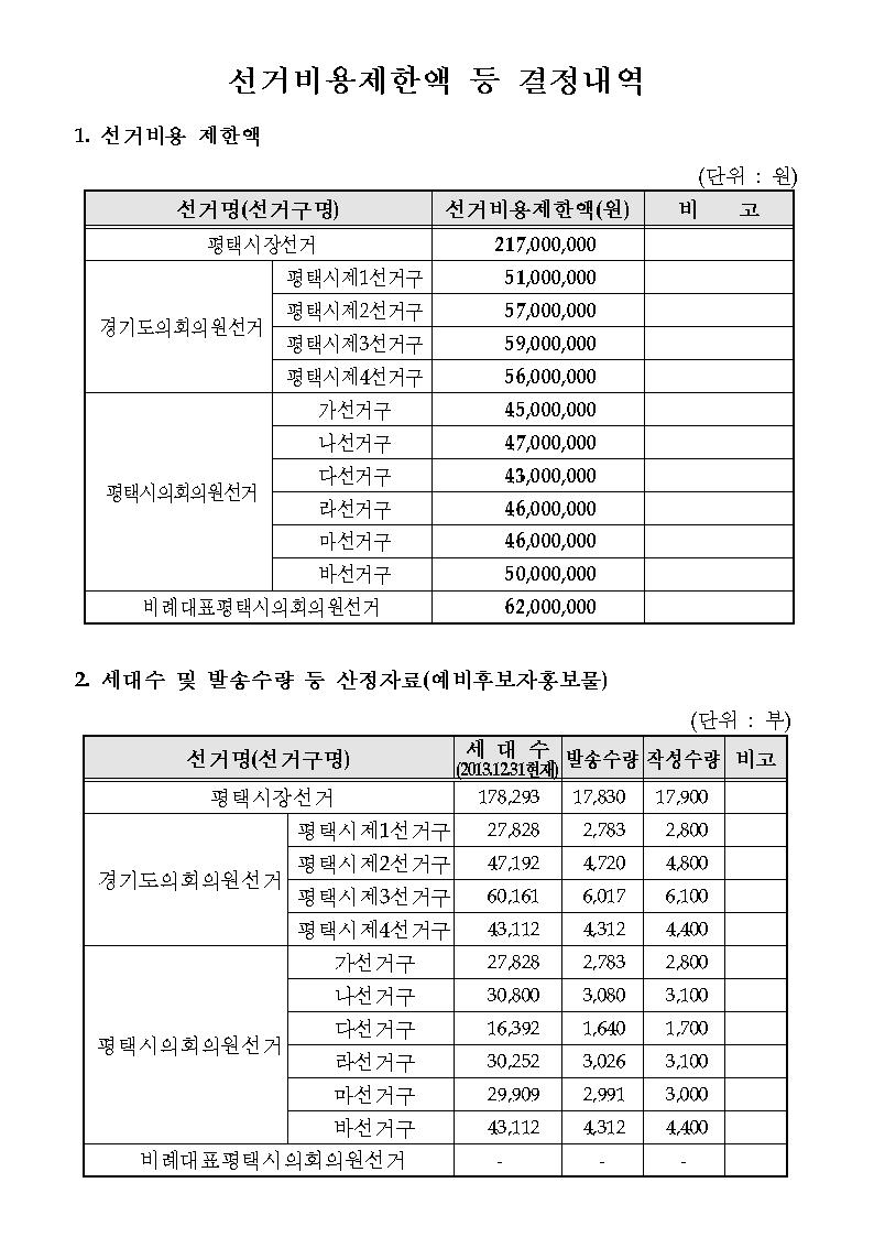 선거비용제한액 등 결정내역. 자세한 내용은 첨부파일 참조