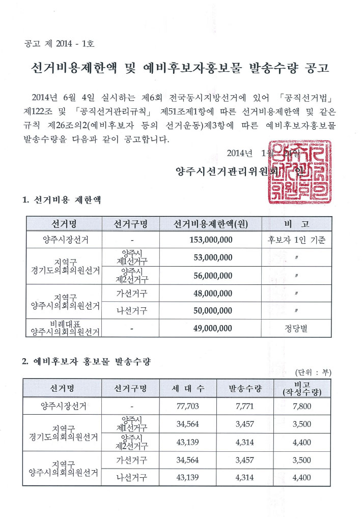 공고 제2014-1호. 선거비용제한액 및 예비후보자홍보물 발송수량 공고
