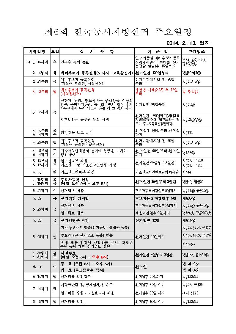 제6회 전국동시지방선거 주요일정. 자세한 내용은 첨부파일 참조